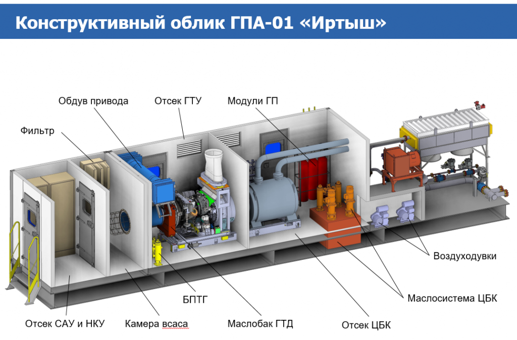 ГПА-01 "Иртыш" Dby9XfeM.png