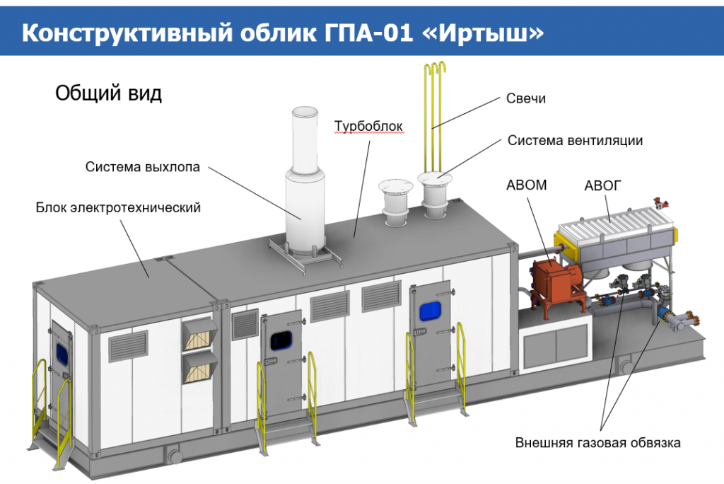 ГПА-01 "Иртыш" LWLCcqs4.png