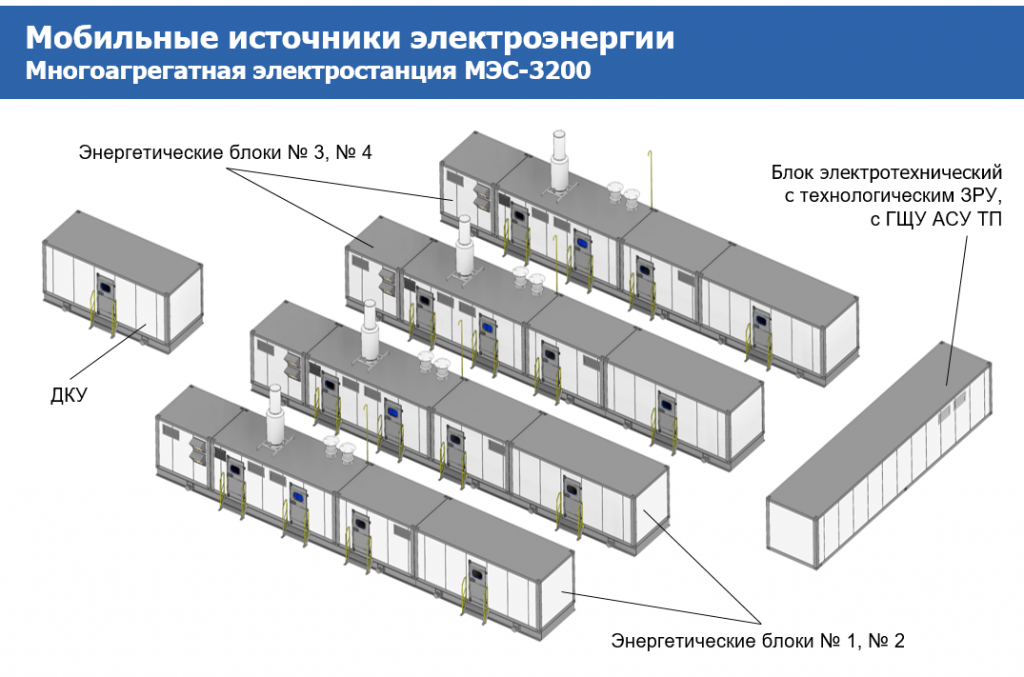 МЭС-3200 МЭС-3200