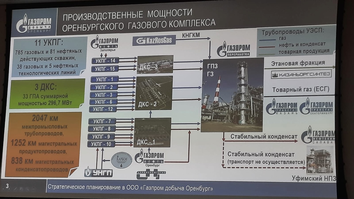 Компания ИНГК принимает участие в деловой программе выставки «Газ. Нефть. Технологии-2022», г. Уфа